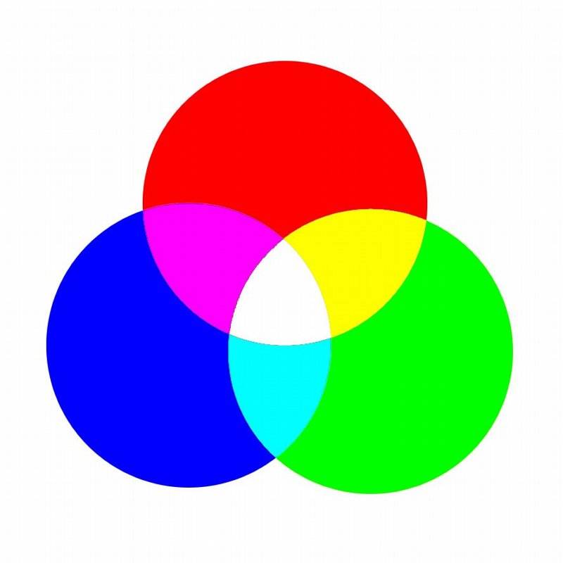 關(guān)于熒光增白劑，你對(duì)它了解多少
